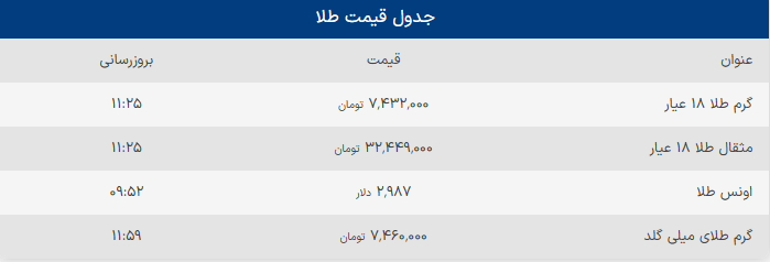 جدول قیمت سکه و قیمت دلار و قیمت طلا در 27 اسفند 1403
