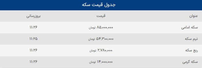 جدول قیمت سکه و قیمت دلار و قیمت طلا در 27 اسفند 1403
