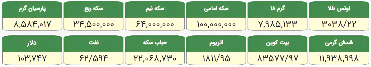 قیمت طلا و دلار امروز 16 فروردین 1404