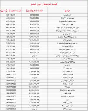 قیمت محصولات سایپا و ایران خودرو امروز + جدول قیمت خودروها