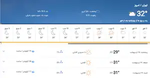 هواشناسی تهران | رگبار و گردوخاک در تهران