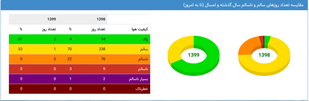 آلودگی هوای اصفهان + علل و مناطق پرخطر آلودگی