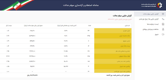 مشاهده دارایی سهام عدالت با کد ملی